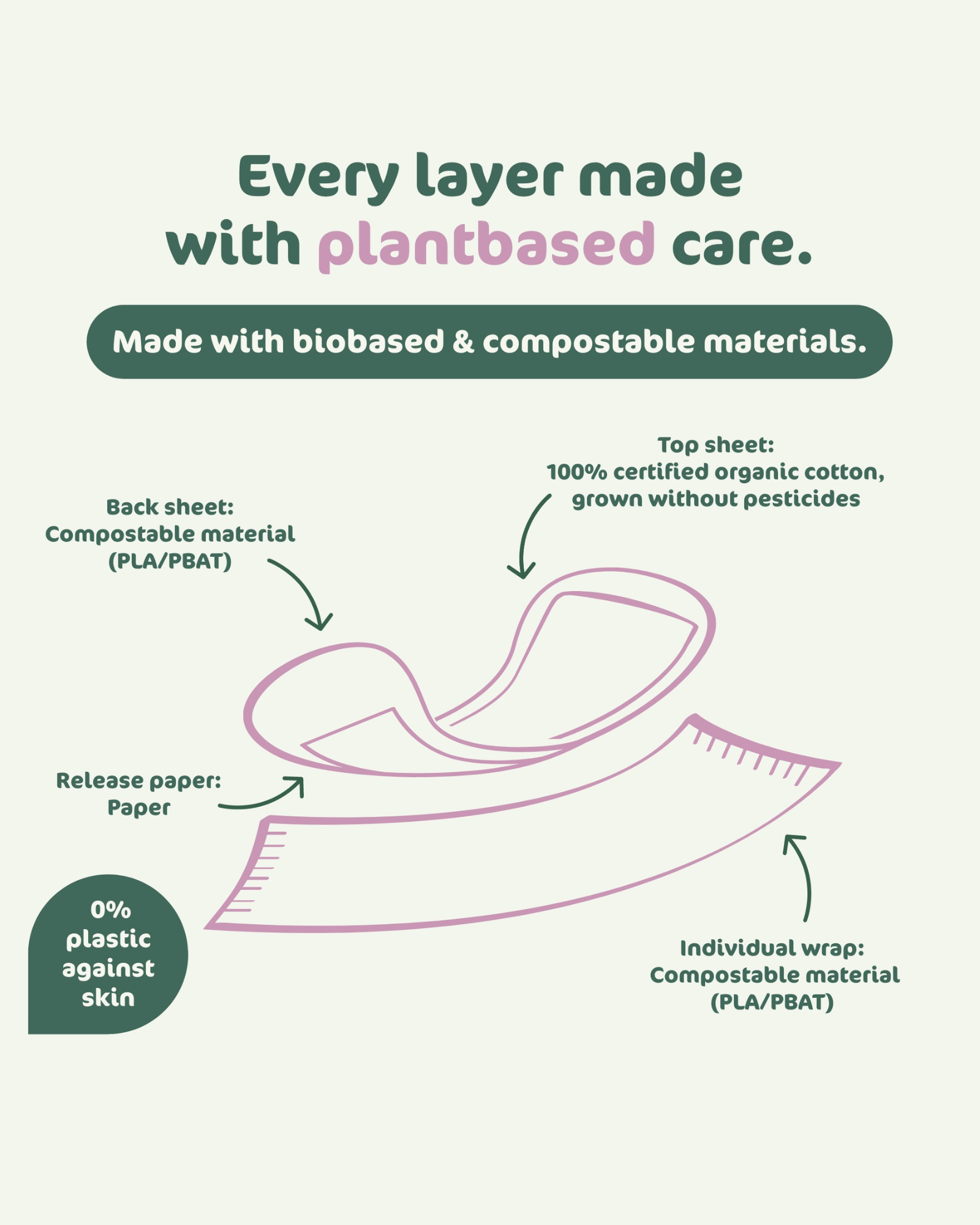 naty-panty-liners-slipeinlagen-large-bio-baumwolle image 2